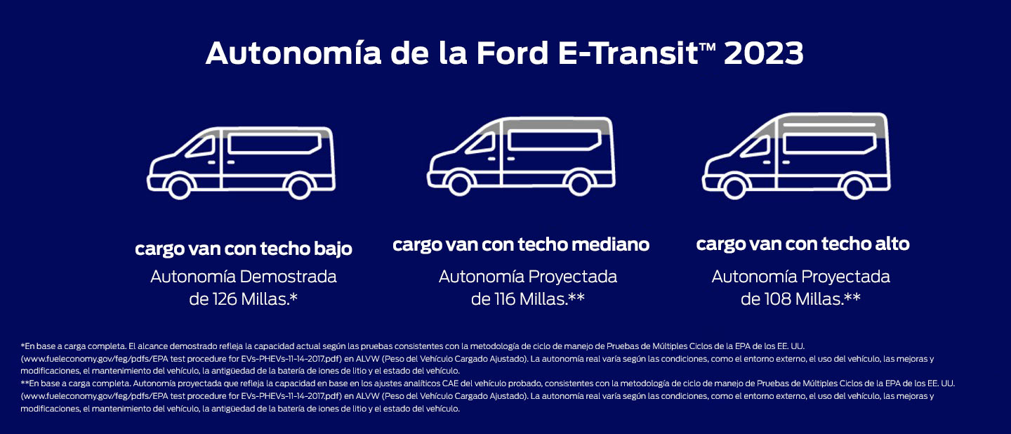 Gráfico de los tres modelos de la Cargo van Ford E-Transit™ 2023