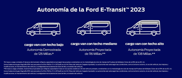 Gráfico de los tres modelos de la Cargo van Ford E-Transit™ 2023